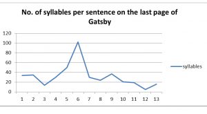 gatsby green light syllables